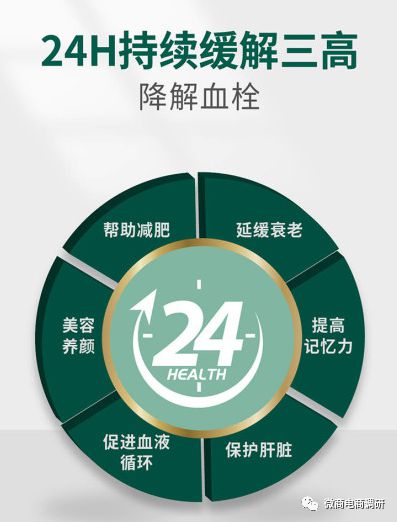 普通食品宣稱預(yù)防癌癥的陷阱與五級(jí)代理制度收益分析