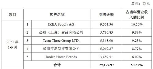 家聯(lián)科技 深耕塑料與生物降解制品，拓展地坪材料的創(chuàng)新與購銷