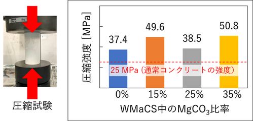 日本研發(fā)新型海洋混凝土，以海水與二氧化碳為原料，為地坪材料領(lǐng)域注入碳中和新動(dòng)力